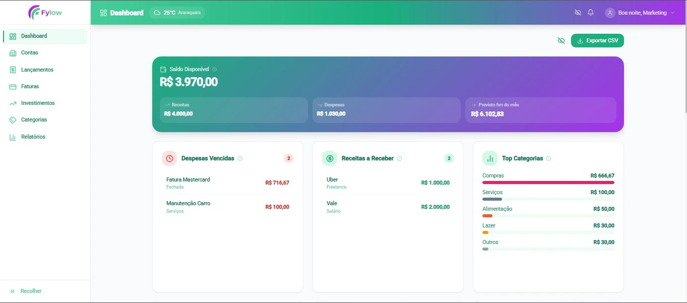 Dashboard do Fylow mostrando resumo financeiro com gráficos de gastos e receitas